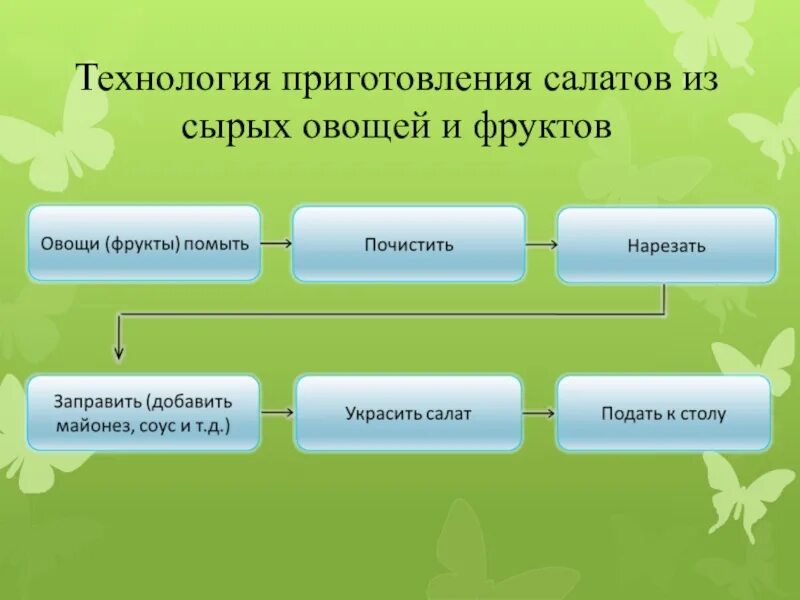 Технология приготовления салатов из овощей. Технология приготовления салата. Технология приготовления салата из сырых овощей. Технология приготовления салатов из сырых овощей схема. Технология приготовления салата из сырых овощей (фруктов).