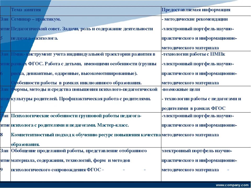 Содержание работы учителя. Содержание работы учителя. Основные этапы учебного занятия кратко. Содержание работы учителя. Содержание работы учителя.