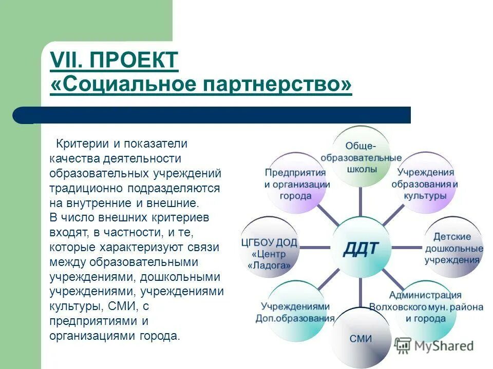 Схема социального партнерства в доу. Социальные партнеры для доп образования. Социальных партнеров образовательной организации. Социальное партнерство в организации. Социальные партнеры образовательного учреждения.