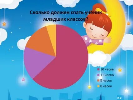 Сколько сна нужно подростку