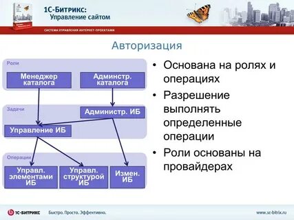 Российские системы управления сайтом