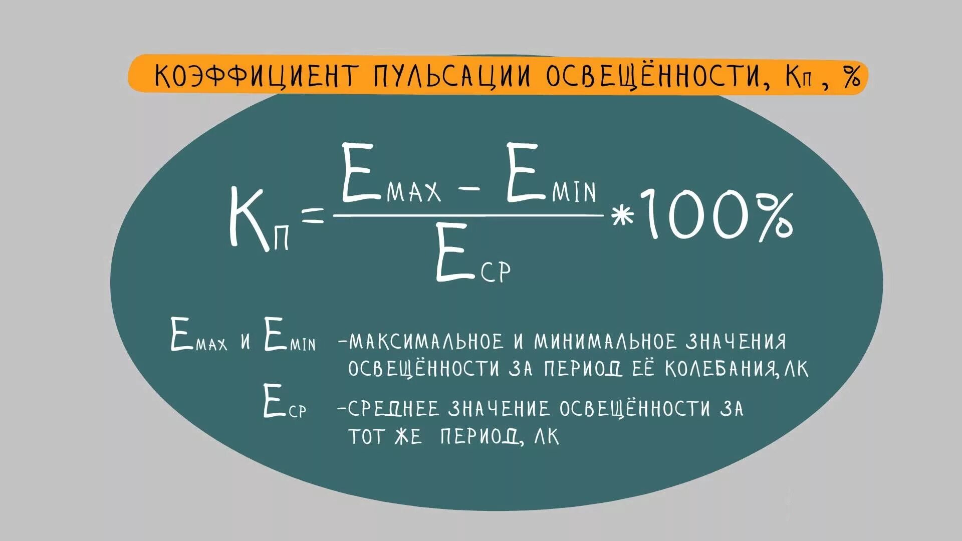 Время равно качество. Коэффициент пульсации формула. Коэффициент пульсации ламп формула. Коэф пульсации освещенности. Формула расчета коэффициента пульсации.