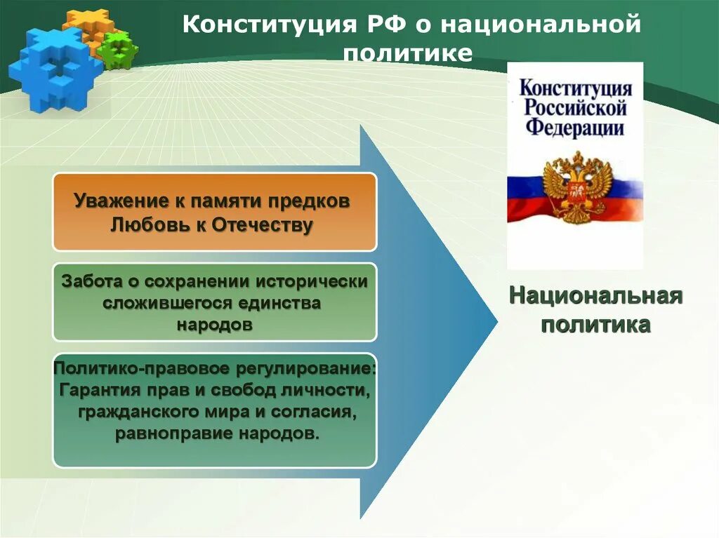 О государственной политике рф в отношении. Национальная политика Конституция. Национальная политика РФ. Национальная политика РФ Конституция. Национальная политика р.