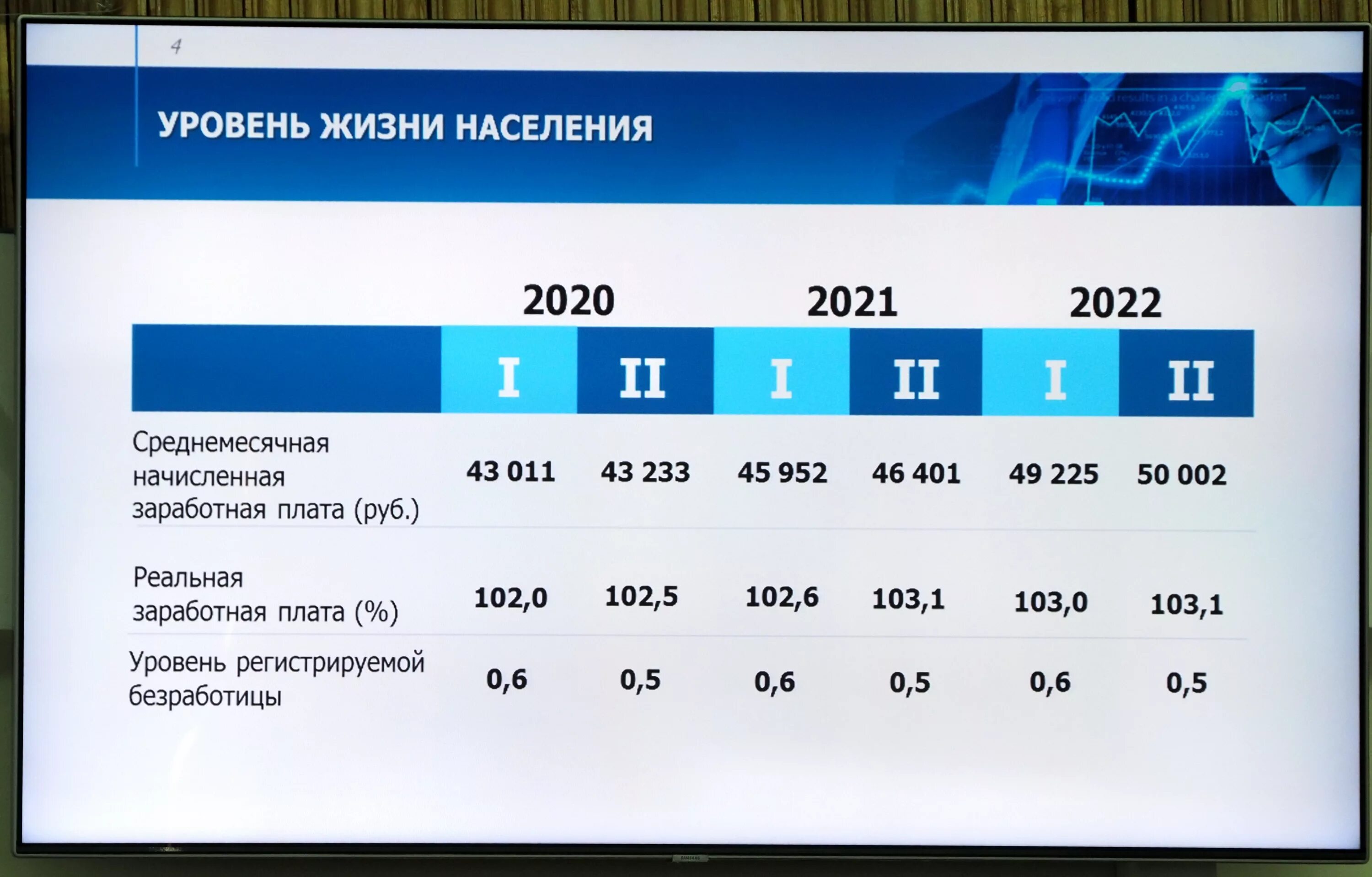 Инвестиции в 2022 году. Инвестиции в экономику РФ В 2022 году. Экономика России 2020-2022. Инвестиции 2020 в России. Ситуация в рф 2020