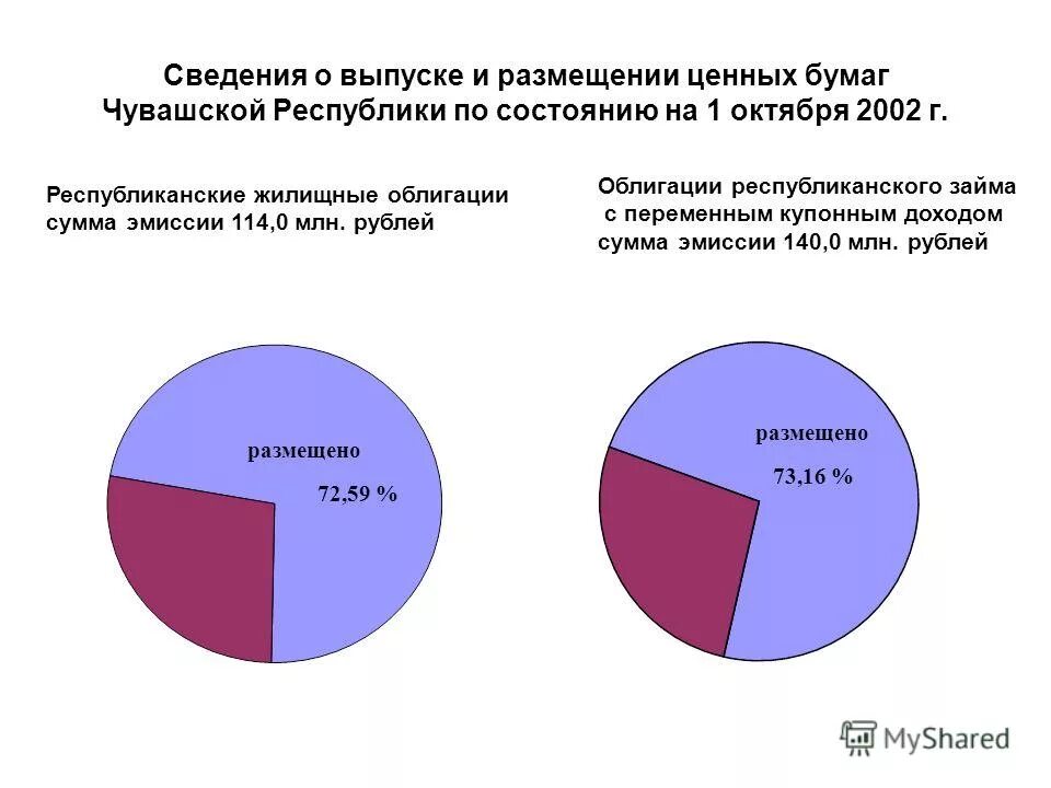 Сумма эмиссии