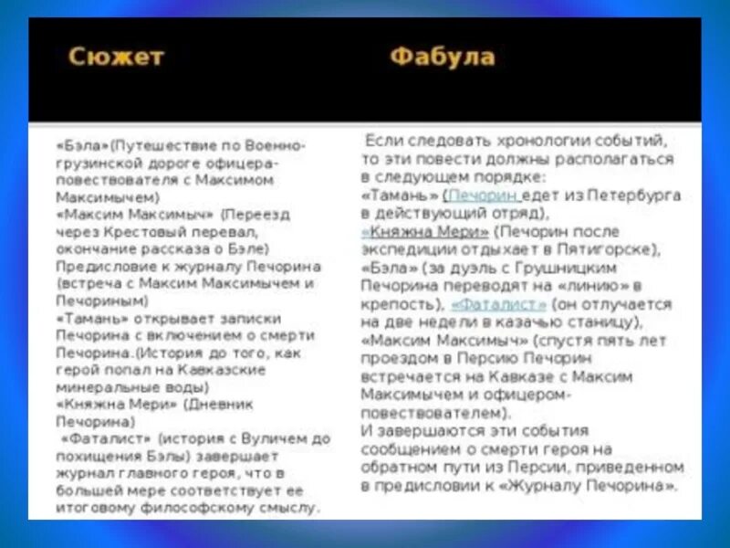 Сюжет и Фабула герой нашего времени. Герой нашего времени сюжет.