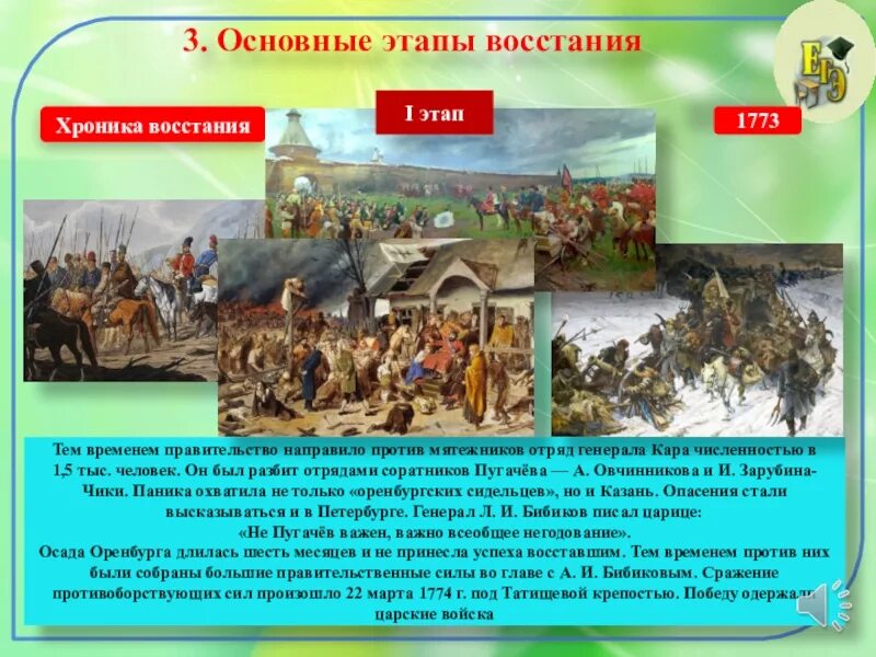 Этапы Восстания под предводительством Пугачева. Основные этапы Восстания Пугачева. Ход Восстания Емельяна Пугачева. Сражение под татищевой крепостью