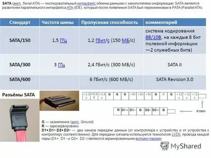 Пропускная способность sata 3