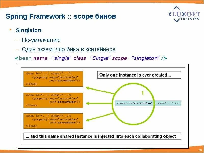 Scopes framework. Scope бинов. виды бинов spring. spring framework scope. скоупы бинов spring framework.
