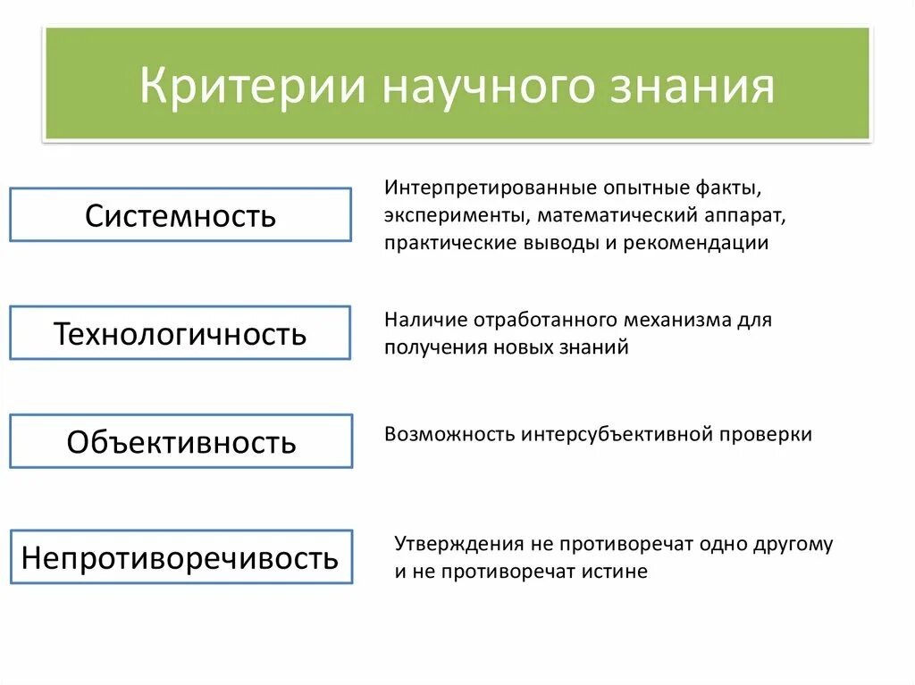 Доказательство истинности научного знания. Основные критерии научного знания. Основными критериями научного знания являются. Назовите основные критерии научного познания.. Основные критерии современного научного знания.