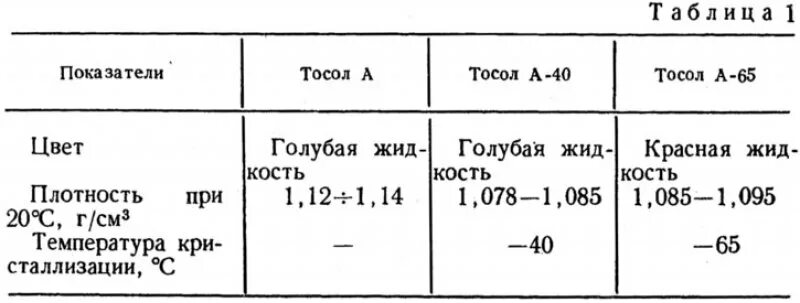 Тосол плотность кг/м3. Антифриз перевести из кг в литры. Антифриз кг в литры. Сколько литров в 1 кг антифриза.