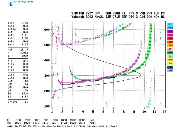 норма ионограммы крови. ионограмма. ионозонд парус. ионограмма крови. показатели крови норма калий и натрий.