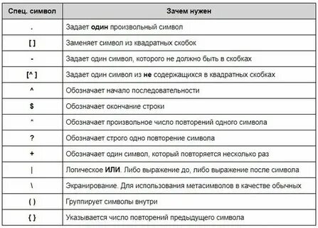 Как экранировать в python