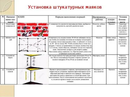 Устройство маяков марок