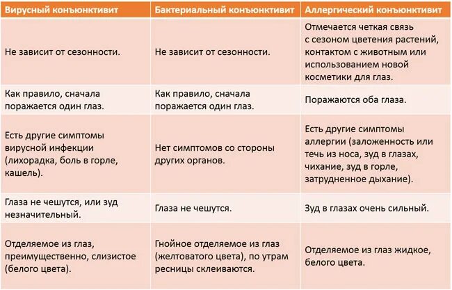 Почему всегда чешется. Чешется горло и кашель сухой.