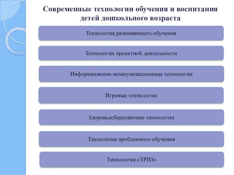 Современными технологиями обучения и воспитания