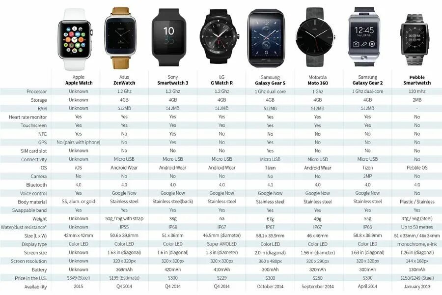 Как проверить apple watch. Apple watch 5 44 мм размер экрана. эппл вотч хронология моделей. смарт часы эпл вотч 8. диагональ эппл вотч 8.
