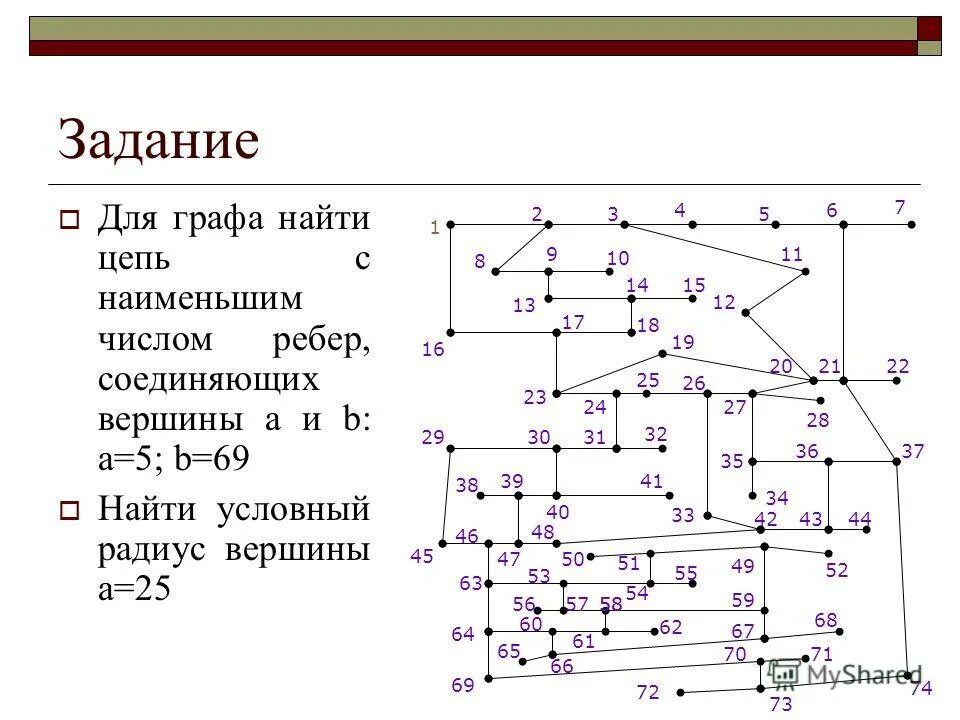 Как найти радиус графа. Радиус диаметр и центр графа. Центр графа. Графы радиус диаметр центр. Как найти радиус графа.