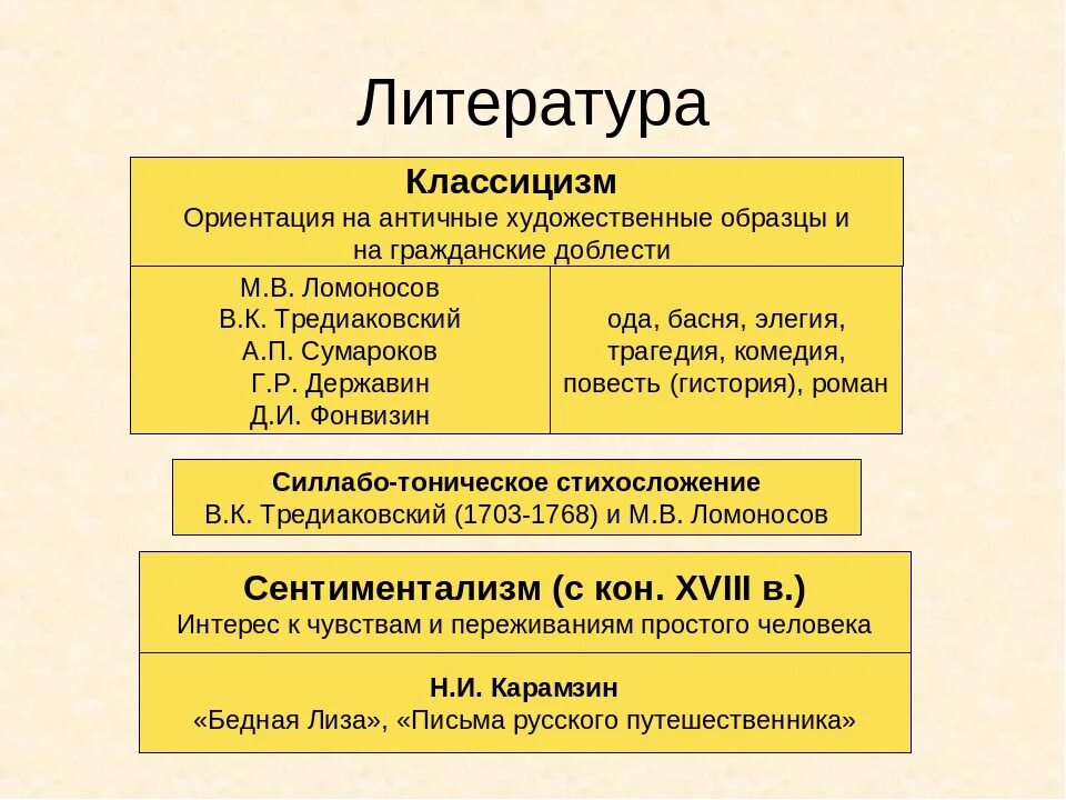 Произведения направления классицизм