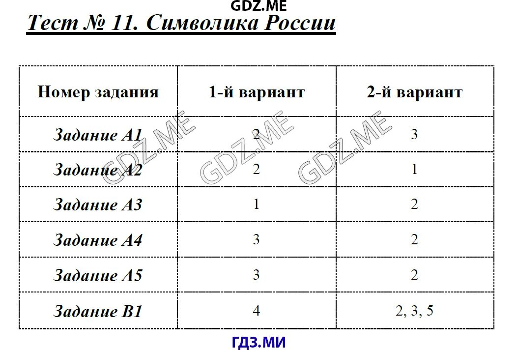 Тест обществознание человек среди людей 6 класс. Тесты по потребностям человека. Потребности человека проверочная работа. Тест по обществознанию 6 класс потребности человека. Задания по обществознанию 6 класс.