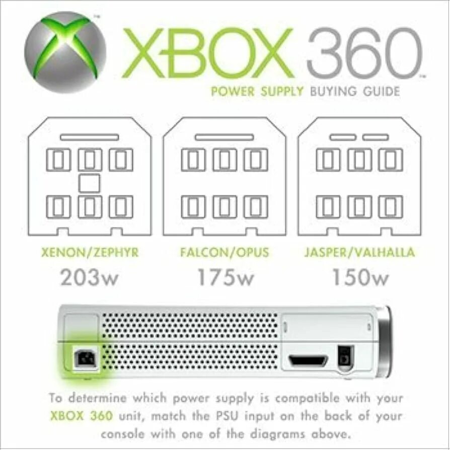Как узнать какой xbox. Блок питания хбокс 360. Блок питания (Xbox 360 fat). Xbox 360 блок 203w. Xbox 360 fat Slim e.