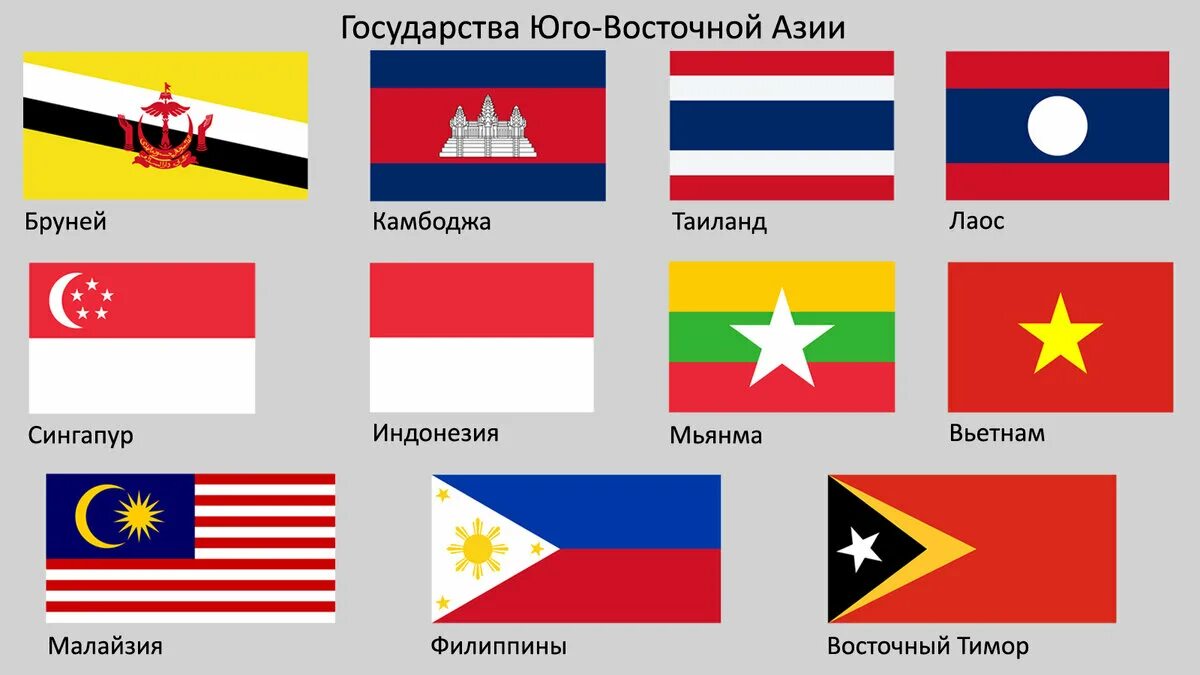 Покажи как выглядит флаг азии Флаги государств Южной Азии История флагов Дзен