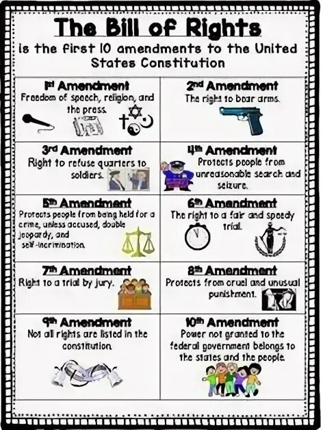 Bill of rights is. The bill of rights. bill of rights usa. 10 amendments of the bill of rights. bill of rights usa history.