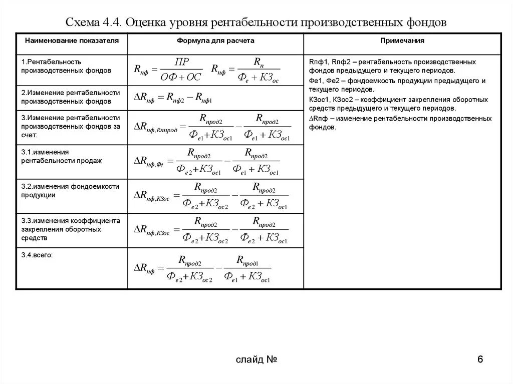 Формула коммерческой рентабельности. Рентабельность основных средств формула по строкам. Уровень рентабельности формула по балансу. Рентабельность  производства производственных фондов  определяется. Формула рентабельность основных фондов производственных фондов.