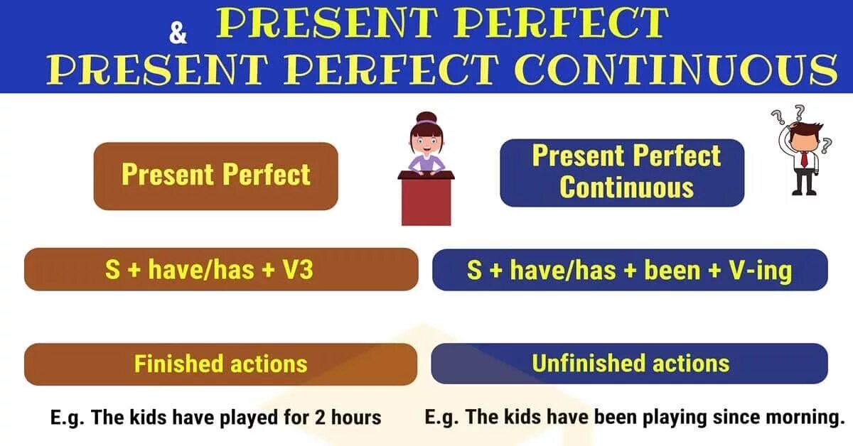 Complete with the present perfect continuous form. Present perfect present perfect Continuous. Present perfect Continuous грамматика. Present perfect и present perfect Continuous разница. Present perfect vs present perfect Continuous.