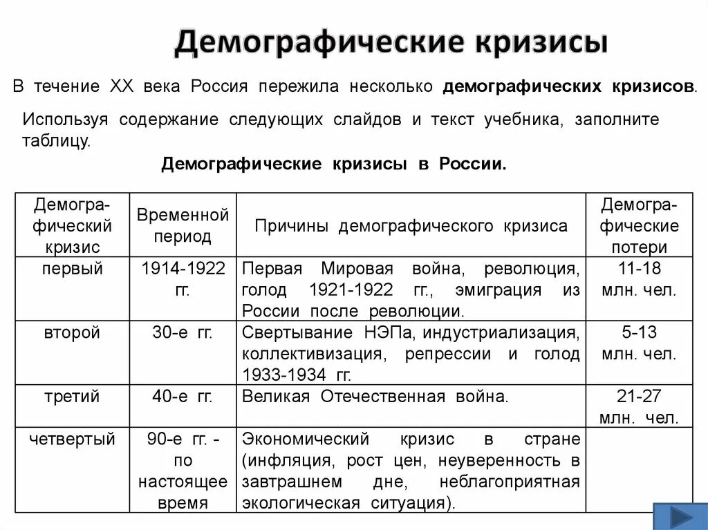 2 демографический кризис в россии. Демографические кризисы РФ таблица. Демографический кризис в России 20 века. Демографический кризис в России. Таблицу демографические кризисы в России (период, причины, потери).