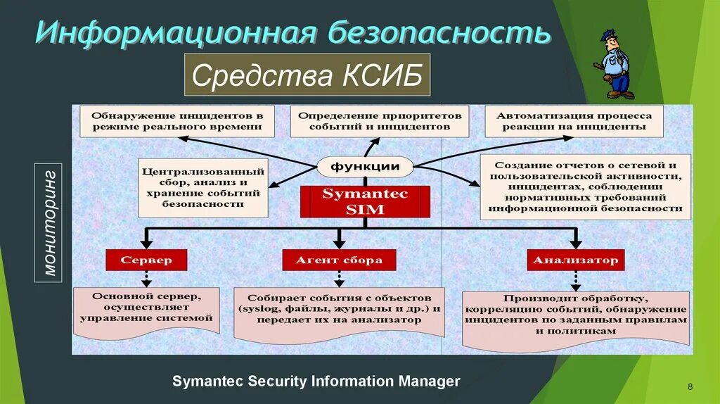 Комплексная система информационной безопасности. Мониторинг информационной безопасности. Казначейская система исполнения бюджета. Функции службы безопасности предприятия. Мониторинг иб