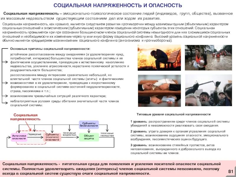 Социально напряженных. Социальные опасности. причины социальной напряженности. социальные опасности бжд. уровни опасности социального характера.