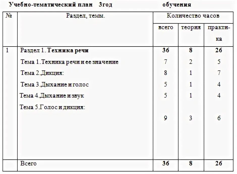 Календарно тематическое планирование на тему театр. Учебно-тематический план театрального Кружка. Тематический план театрального Кружка. План занятий театрального Кружка. Рабочий план театрального Кружка.