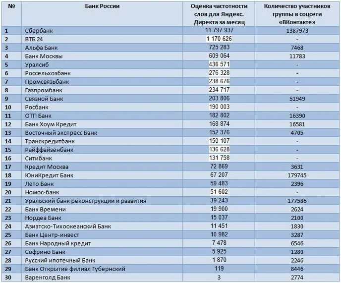 бик — банковский идентификационный код. реквизиты счета( номер счета, бик банка). бик — банковский идентификационный код. структура бик банка. код (дополнительный код) субъекта кредитной истории.
