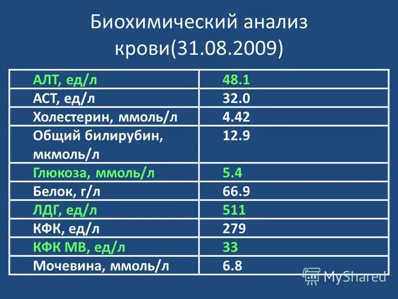 Биохимия крови алт и АСТ что это. Алт АСТ норма ммоль/л. АСТ И алт в биохимическом анализе крови. Биохимический анализ крови билирубин АСТ алт.