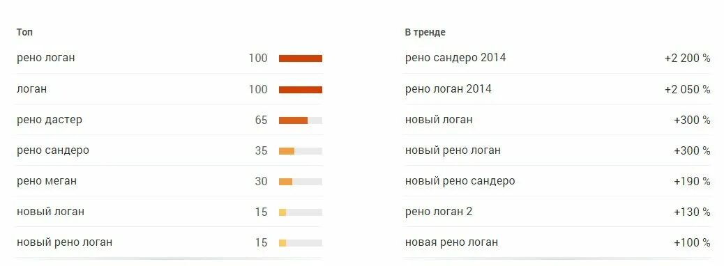 Популярные запросы 2024. Топ запросов. Топ поисковых запросов. Топ запросов в интернете. Топ самых популярных запросов.