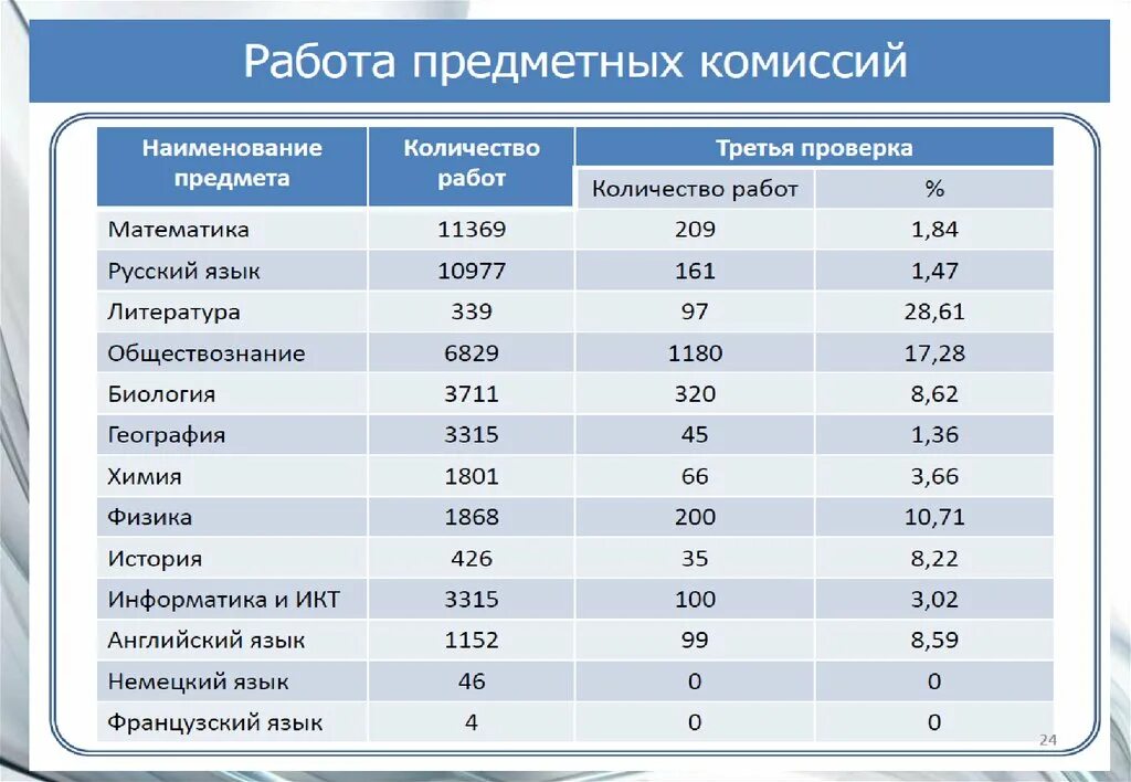 ОГЭ по обществознанию 2017. Результаты ОГЭ Обществознание. Результаты ОГЭ 2017. Открытки с результатами ОГЭ по обществознанию. Огэ обществознание расписание