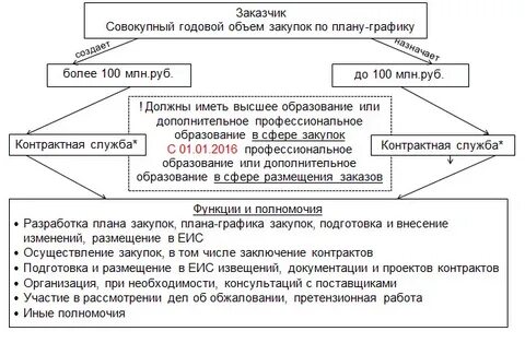 44 фз о среднедушевом доходе семьи