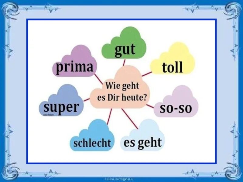 Wie geht es dir ответ. Wie geht es dir для детей. Как ответить на wie geht es dir. Hallo, wie geht es dir? Перевод. Es geht mir