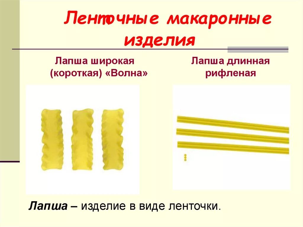 Классификация макаронных изделий лентообразные. Типы ленточных макаронных изделий. Ленточные макаронные изделия изделия. Тип макаронных изделий лапша.