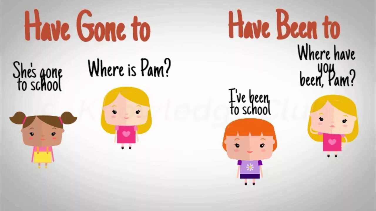 Been vs gone. Has gone has been правило. Have been to have gone. Have been have gone разница. Have been to или have gone to.