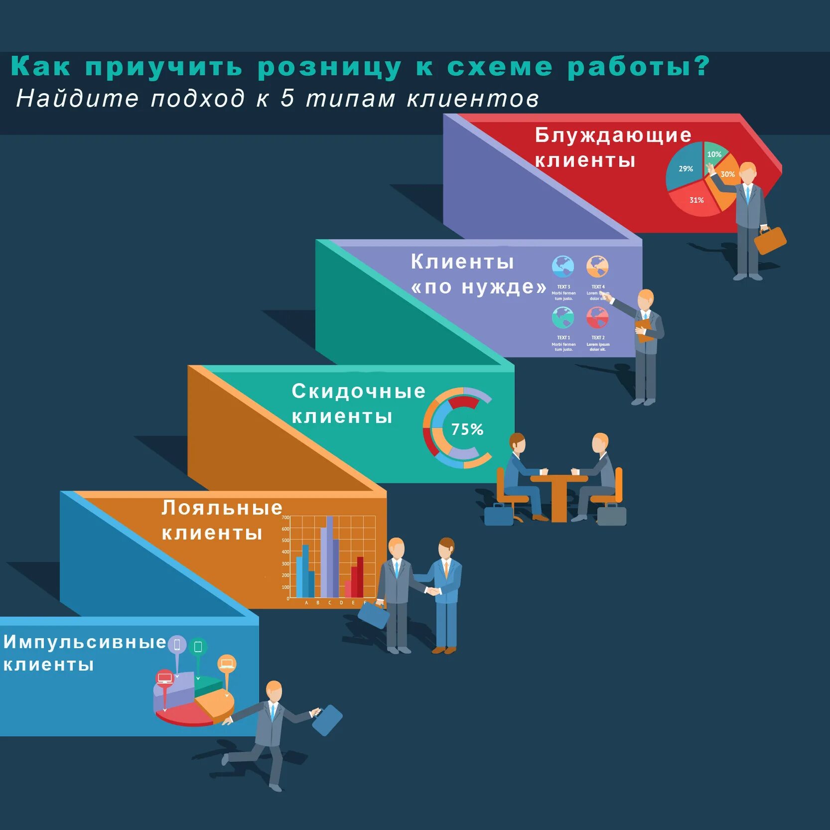 Как найти подход к девушке. Подход к покупателю. как найти подход к клиентам. персонифицированный подход к клиентам;. виды подходов к покупателю.