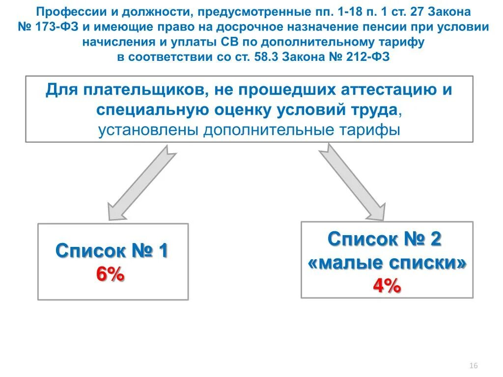 Малые списки на досрочную пенсию. Профессии с досрочной пенсией. Профессии имеющие право на досрочную пенсию. Список вредных профессий для досрочной пенсии.