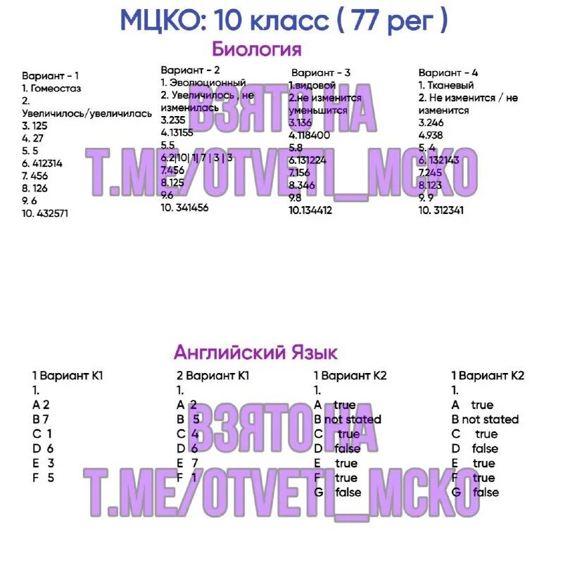 Мцко по русскому 8 класс. Мцко по русскому языку 4 класс 2022 демоверсия с ответами. Ответы мцко 2023 7 класс. Ответы мцко информатика 8 класс. Диагностика по физике 7.