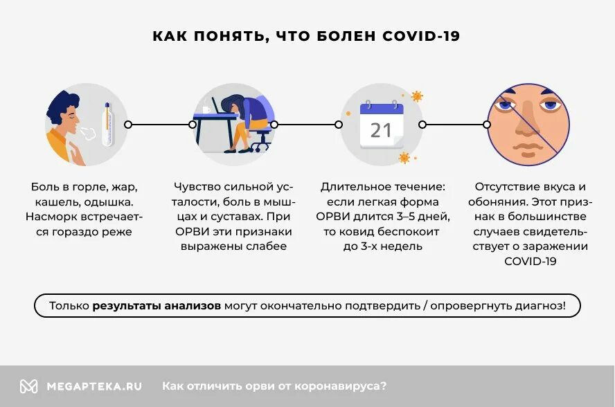 Кашель дает температуру. Сначала кашель потом температура. Как понять что заболел коронавирусом. Как отличить коронавирус от ОРВИ. Сначала кашель потом насморк потом температура.