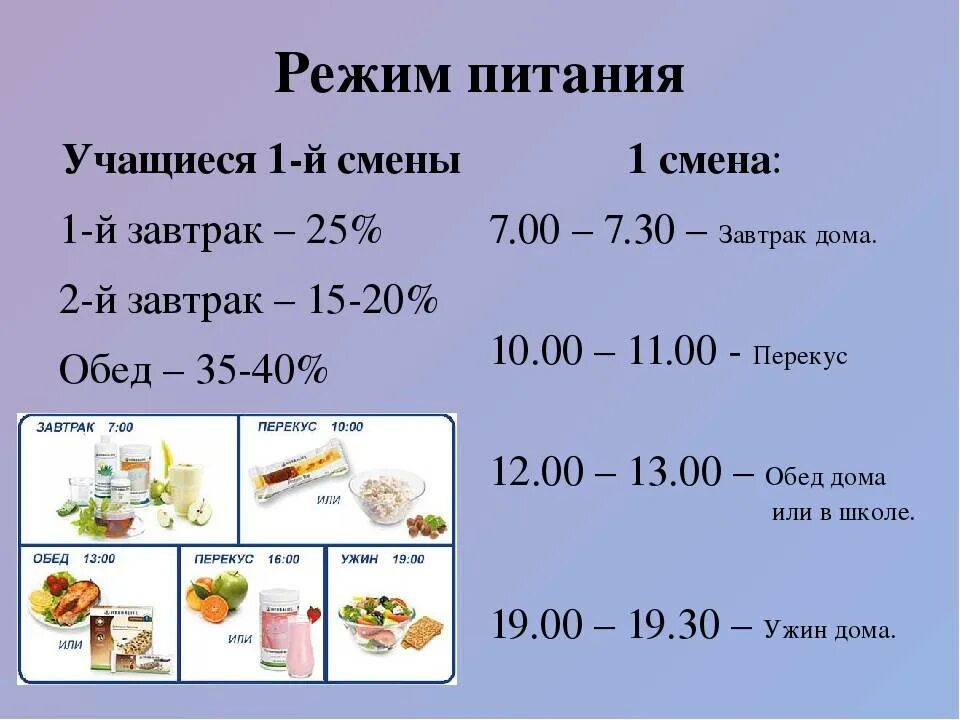 Какой правильный режим питания. Режим питания. правильный грави питания. правильный режим питания. правильное питание режим питания.
