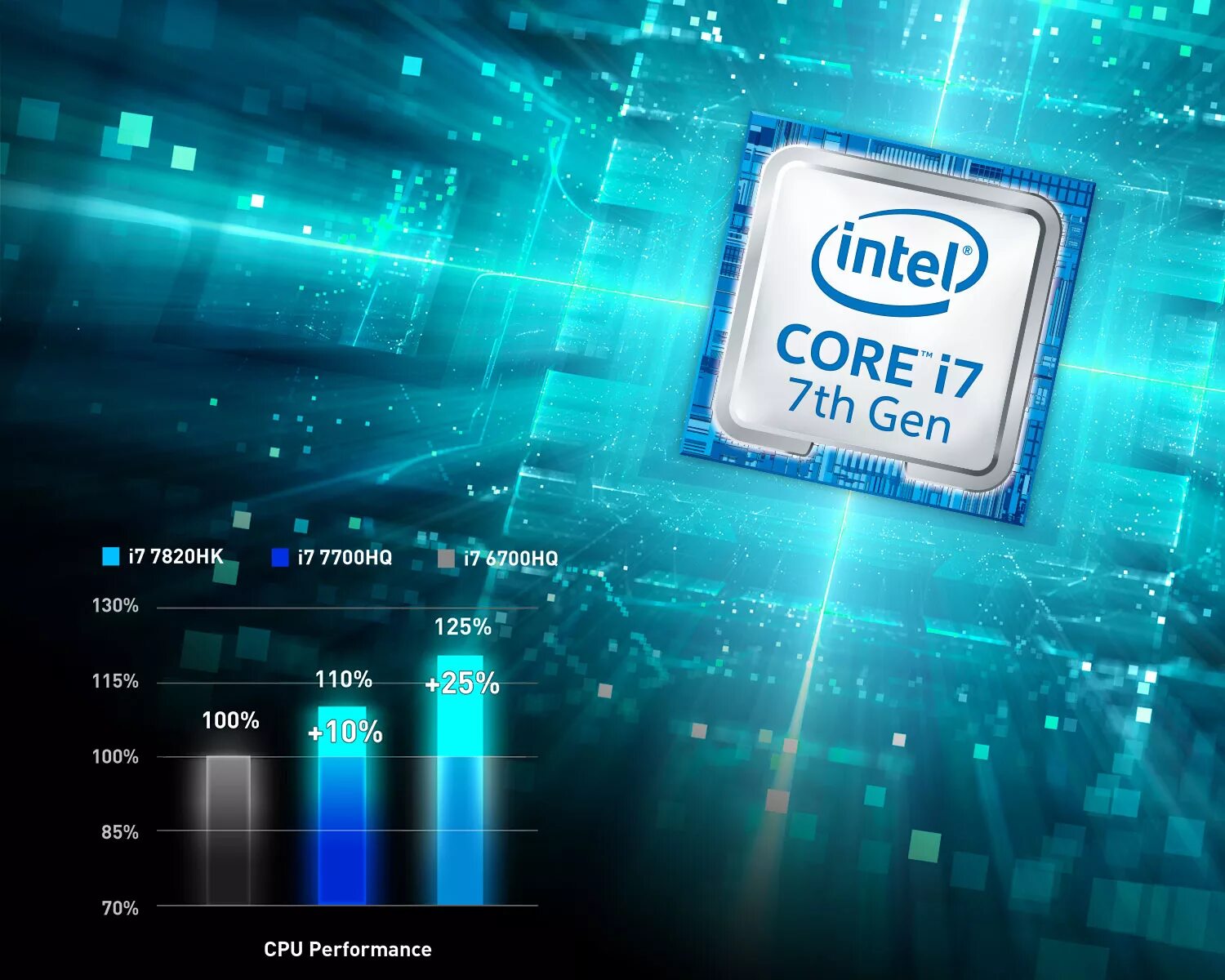 Intel 7 поколения. Процессор Intel Core i7. Intel Core i7 7 7th Gen. Intel Core i7 8th Gen. Intel Core i7-8750h.