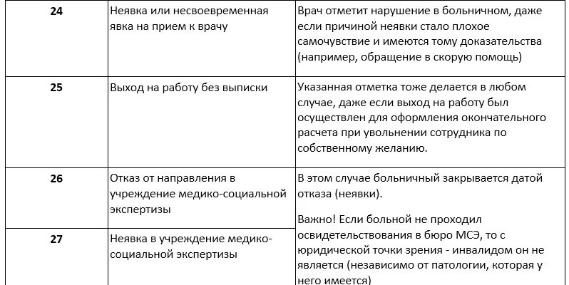 Является нарушение больничного. Нарушение больничного режима. Больничный режим. Тип нарушения больничного режима. Нарушение больничного режима в стационаре.