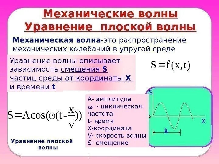 Формула скорости через колебания. Уравнение плоской волны. Уравнение механической волны. Механические волны уравнение волны. Уравнение плоской механической волны.