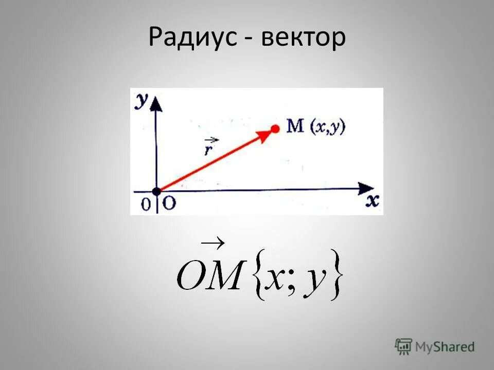 Пучок векторов. Радиус вектор. Радиус вектор формула. Радиус вектор точки. Координаты радиус вектора.